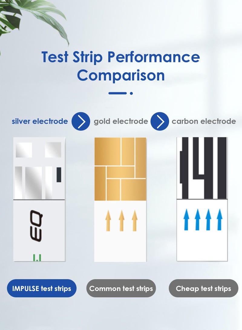 ULHYC Blood Glucose Meter, Fully Automatic Blood Glucose Monitor with LCD Display, Includes 50 Test Strips and Lancets - Image 4